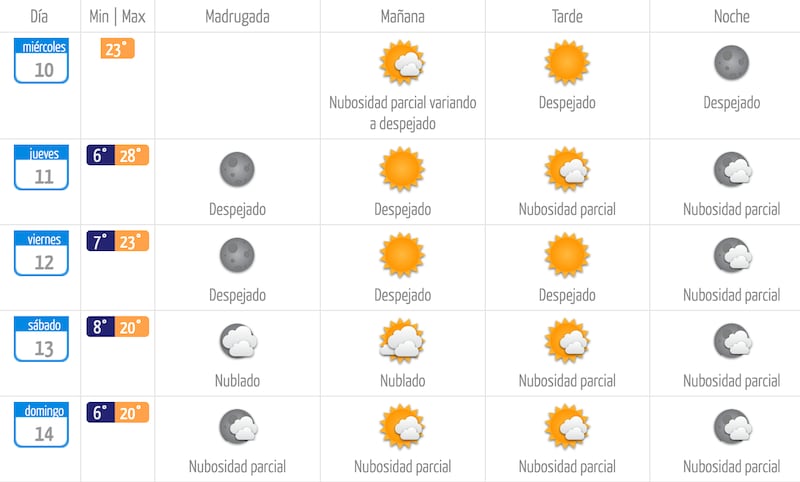 MeteoChile