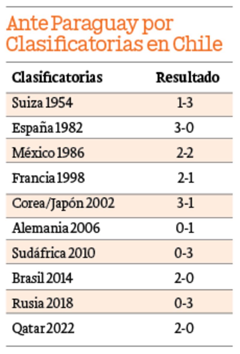 Ante Paraguay por Clasificatorias en Chile