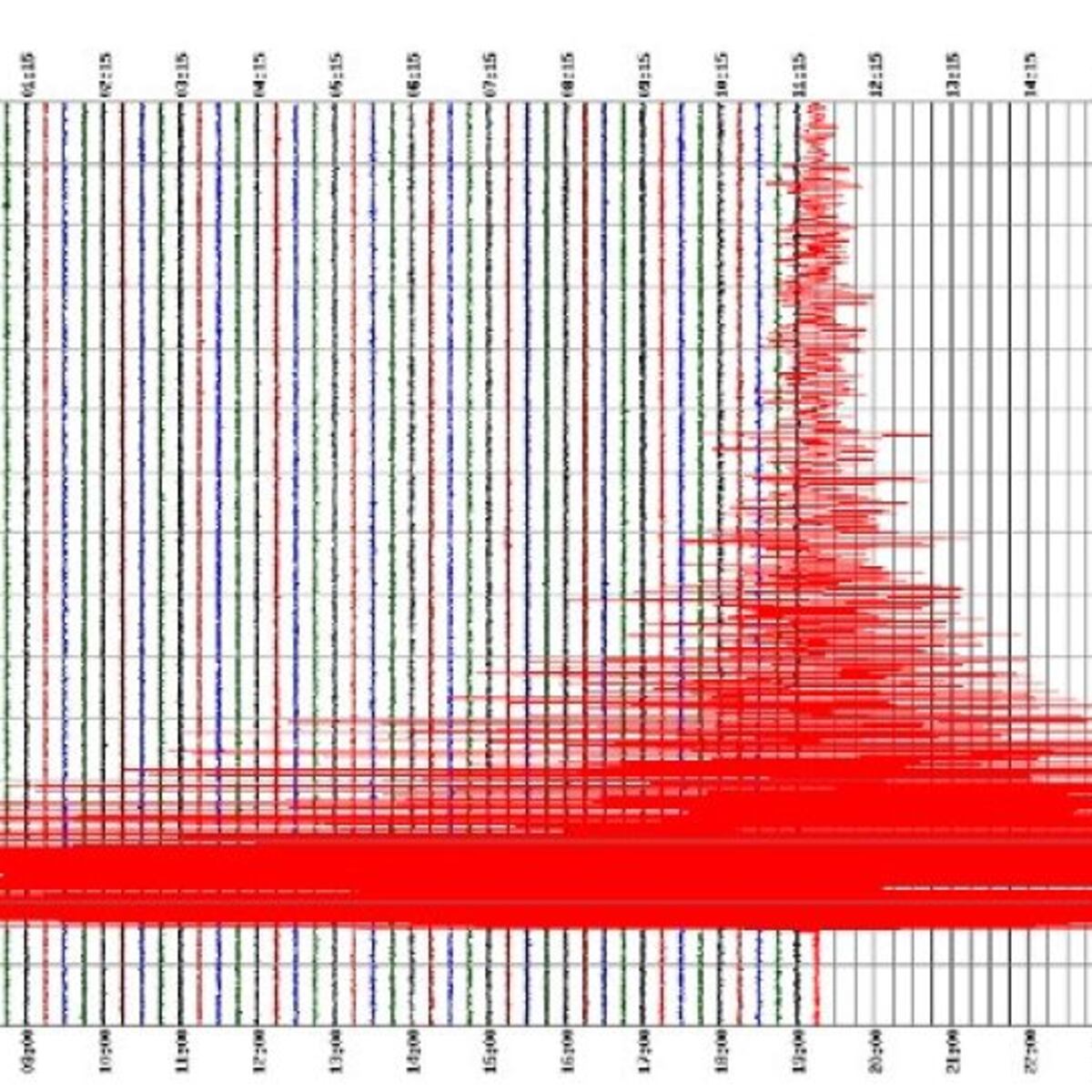 Fuerte sismo de 6,3 golpea desde Coquimbo hasta La Araucanía Fuerte sismo de 6,3 golpea desde Coquimbo hasta La Araucanía