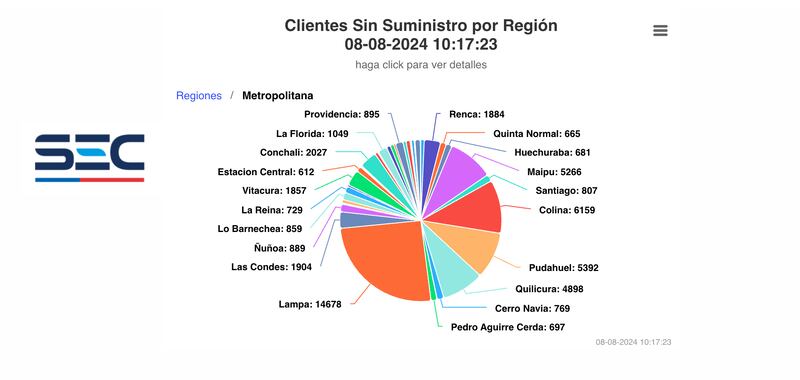 Clientes sin suministro de luz para el 8 de agosto de 2024 | Fuente: SEC