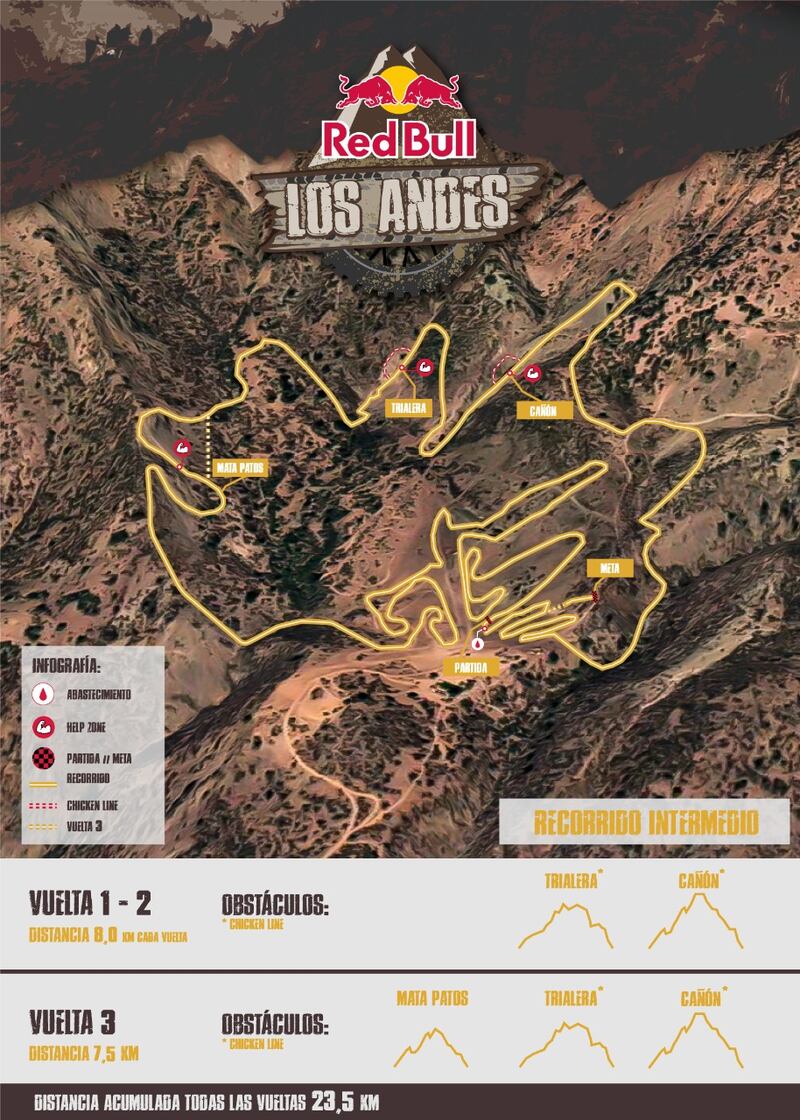 Red Bull Los Andes 2022 Intermedio