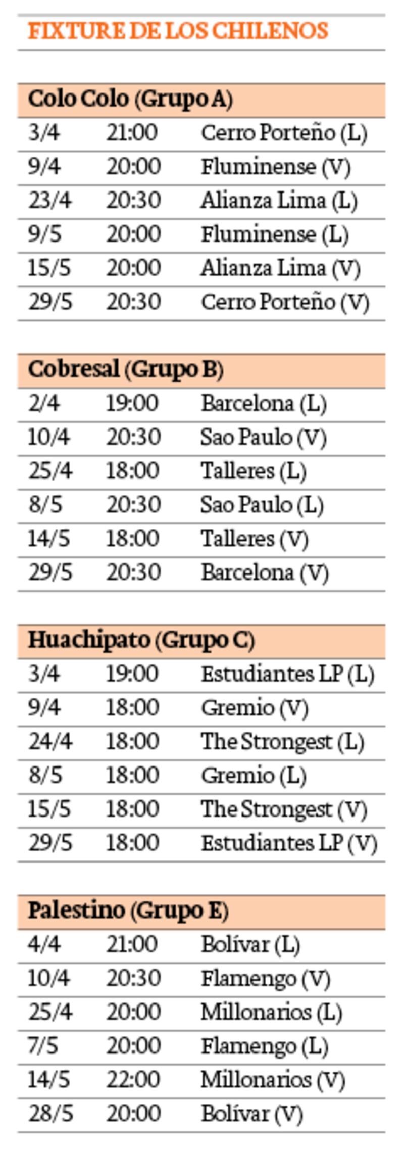 Fixture de los chilenos