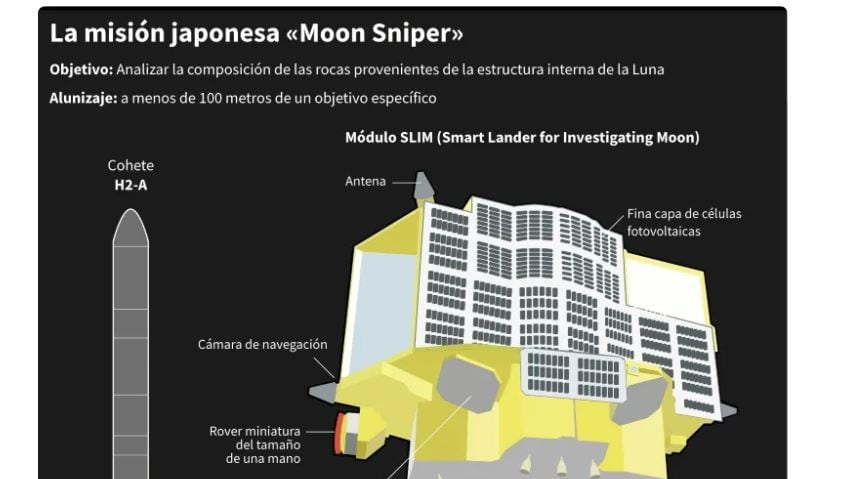 Presentación del módulo SLIM de la misión japonesa a la Luna "Moon Sniper", lanzada en agosto de 2023.| Imagen: Paz PIZARRO/ AFP.