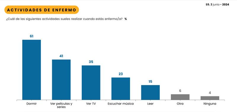 Resultados encuesta Cadem | Fuente: Cadem