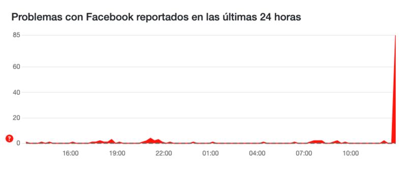 Problemas en WhatsApp este 11de diciembre