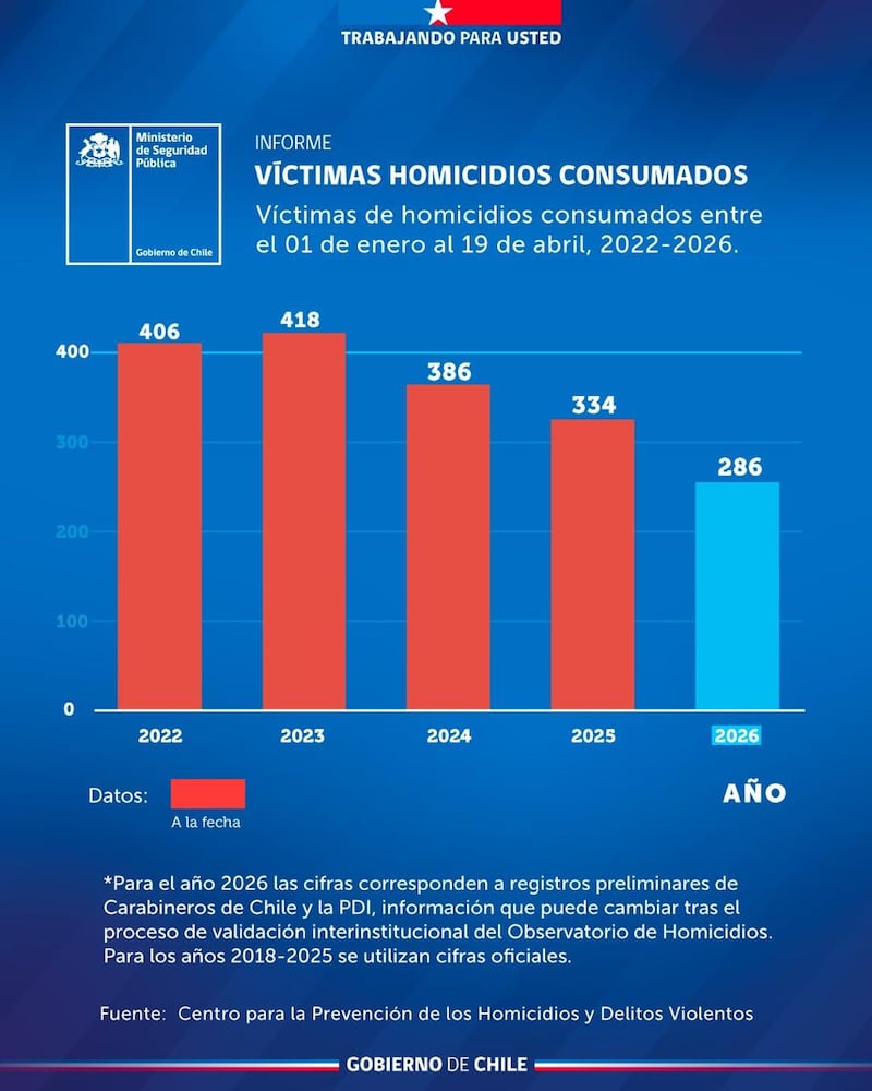 Víctimas de homicidio