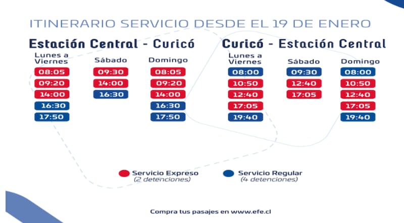 Itinerario tren más moderno de Sudamérica