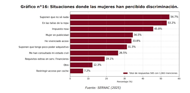 Informe Mujer y Consumo 2025