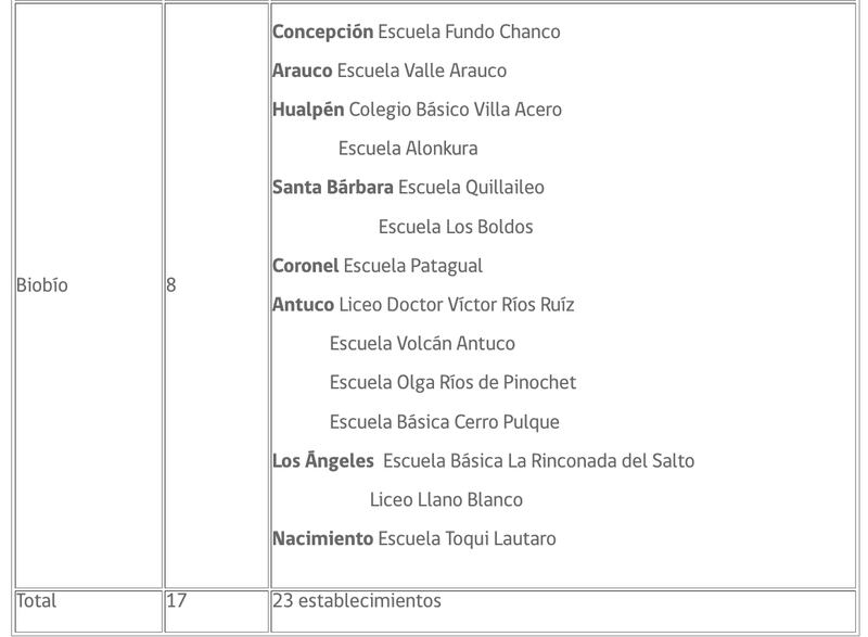 Suspensión de clases