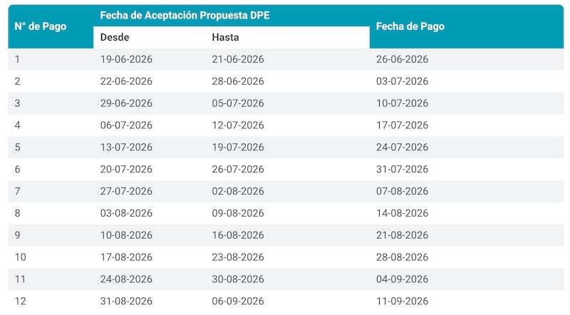 Fechas de pago de cotizaciones en exceso de Fonasa