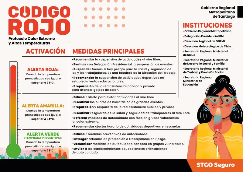 código rojo 1