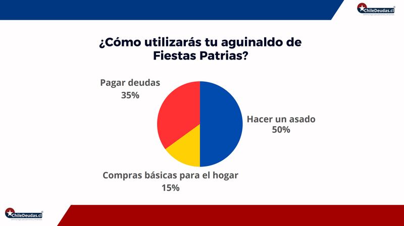 Aguinaldo de Fiestas Patrias