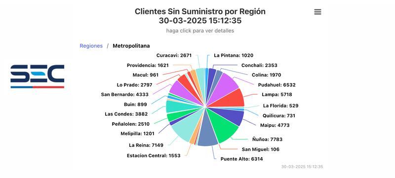 Corte de energía durante el domingo 30 de marzo | Fuente: SEC