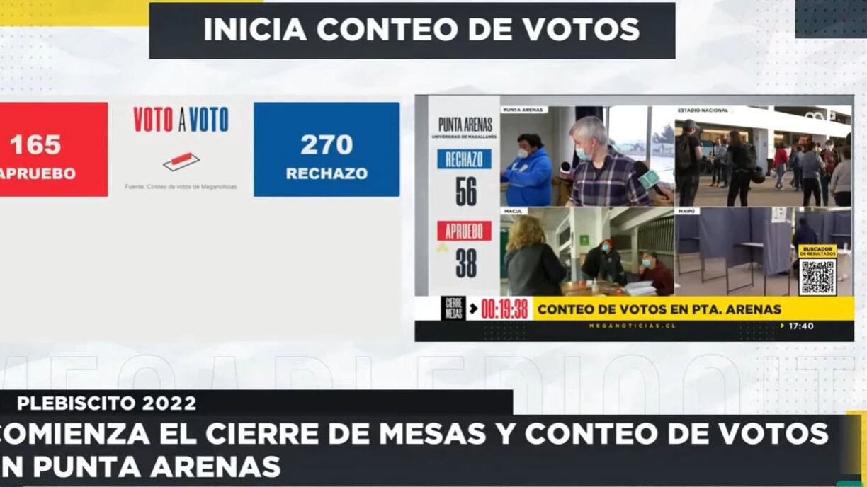 Punta Arenas gana el Rechazo.