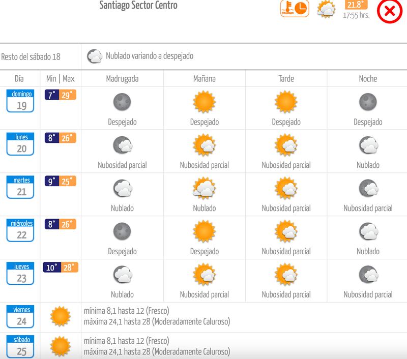 Pronóstico climatológico para la semana del 19 de noviembre | Fuente: Dirección Meteorológica de Chile