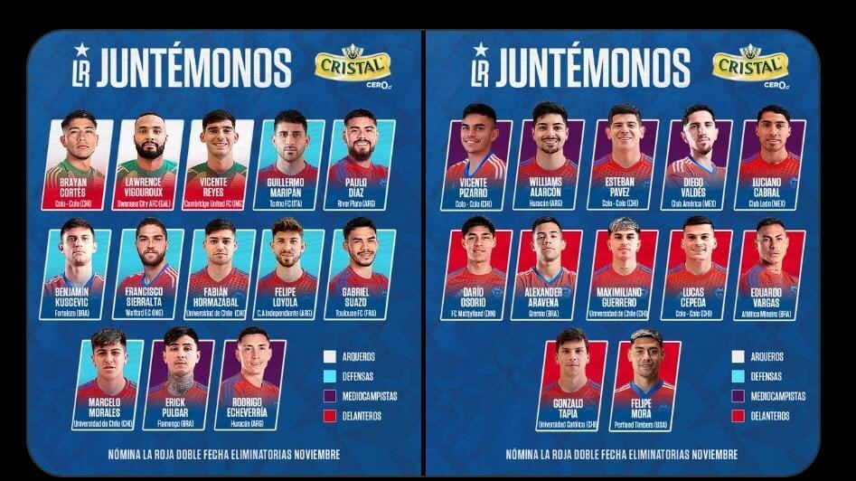 Selección Chilena.