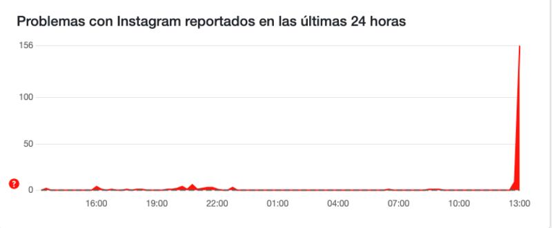 Problemas en Instagram este 11de diciembre