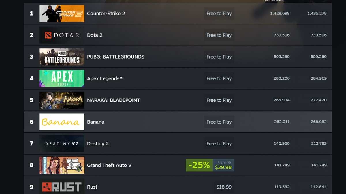 Steam los más vendidos