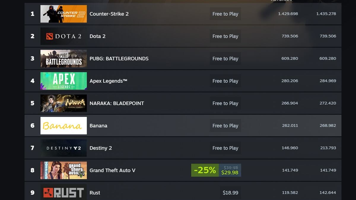 Steam los más vendidos