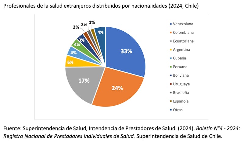 Estudio de la Superintendencia de Salud