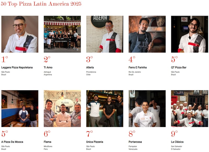 La afamada publicación italiana elaboró el ranking que ubicó a seis pizzerías chilenas entre las mejores 50 en Latinoamérica.