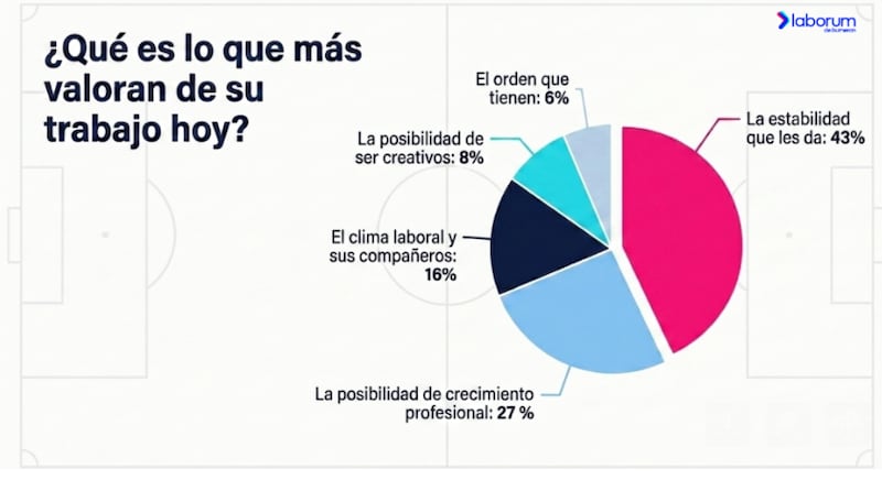 Encuesta Laborum