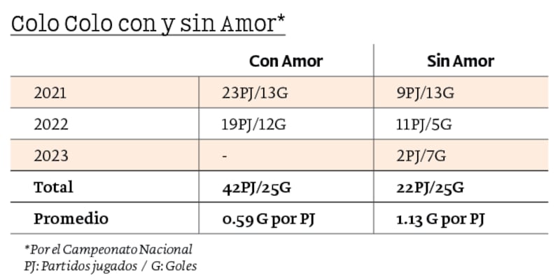 Con y sin Amor