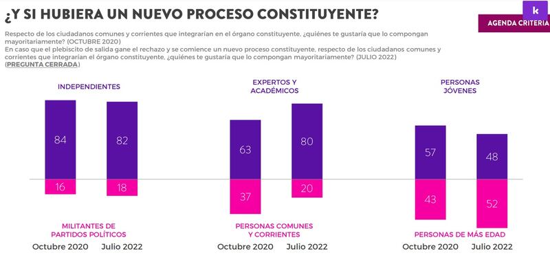 Encuesta Criteria