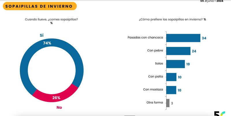 Respuestas encuesta Cadem | Fuente: Cadem