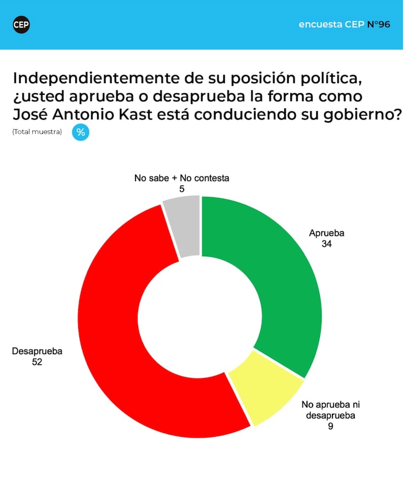 Encuesta CEP