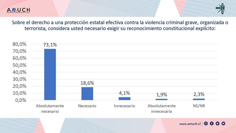 Encuesta AMUch