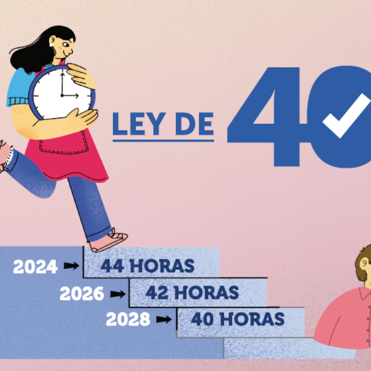 Impacto de la Ley de 40 horas en Chile a partir del 26 de abril Impacto de la Ley de 40 horas en Chile a partir del 26 de abril