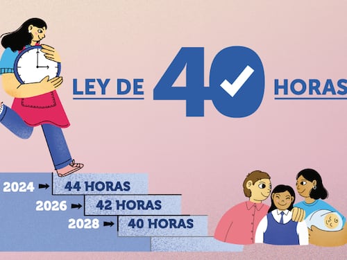 Ley de 40 horas: qué cambia este 26 de abril y cómo impactará la jornada laboral en Chile