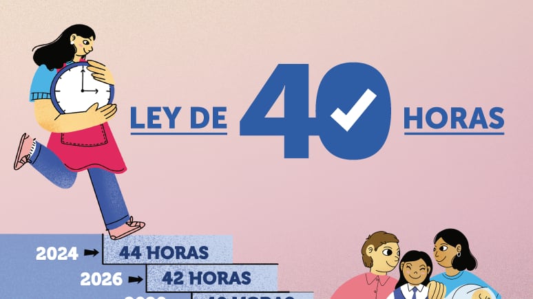 Ley de 40 horas: qué cambia este 26 de abril y cómo impactará la jornada laboral en Chile