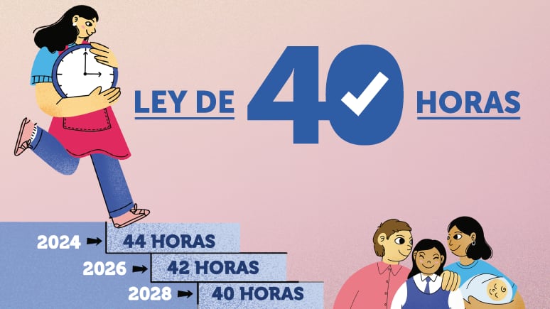 Ley de 40 horas: qué cambia este 26 de abril y cómo impactará la jornada laboral en Chile