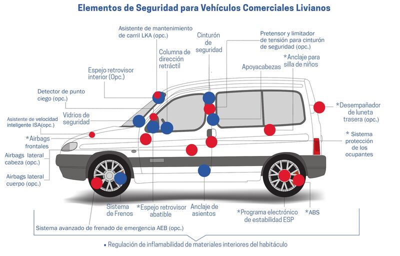 Nuevas Normas de Seguridad para Vehículos Comerciales y Medianos