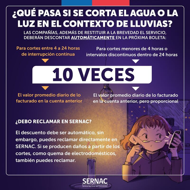 Gráfica del Sernac | Fuente: Sernac