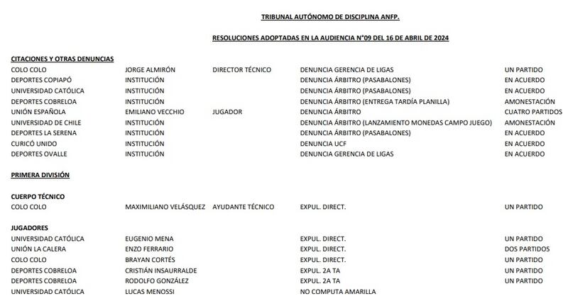 El jugador de Unión Española recibió cuatro partidos de suspensión por su expulsión frente a la U.