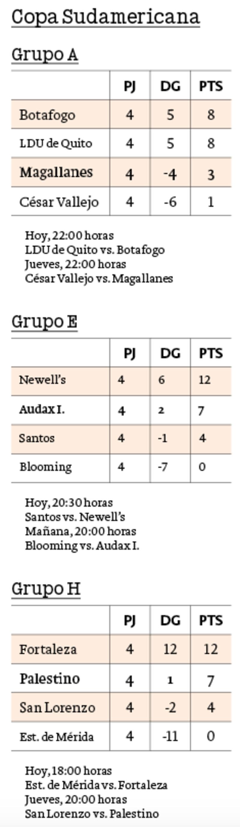 Copa Sudamericana