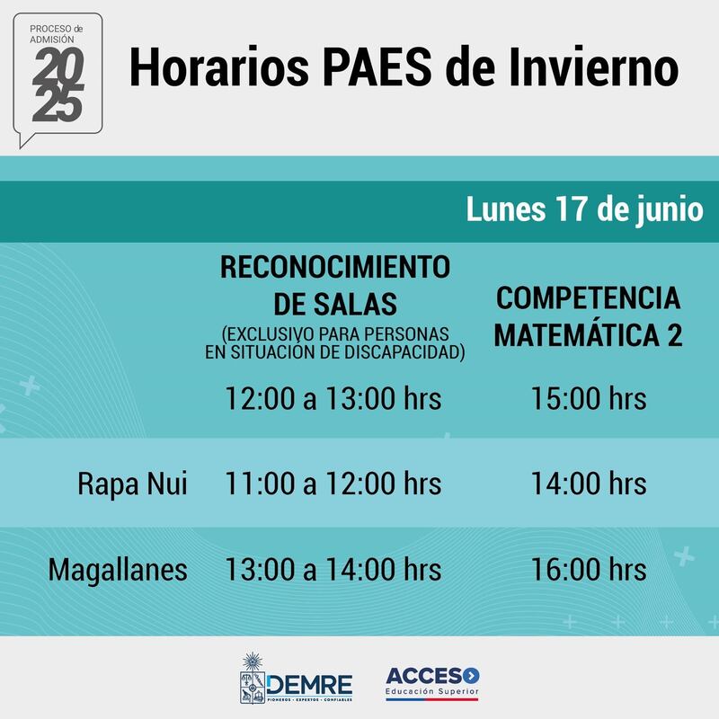 PAES de invierno 2024