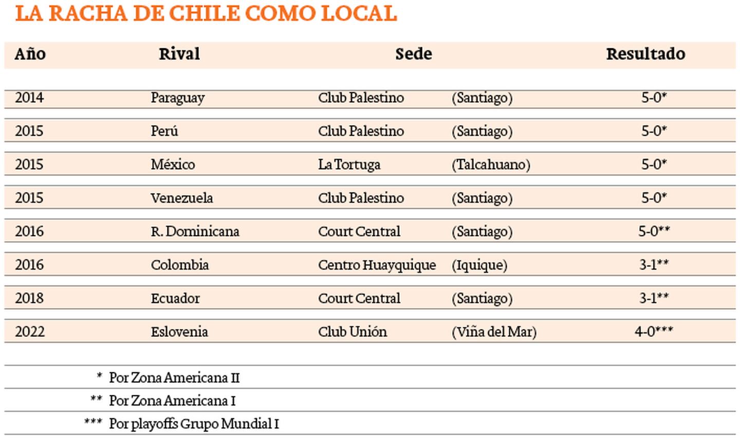 Chile como local